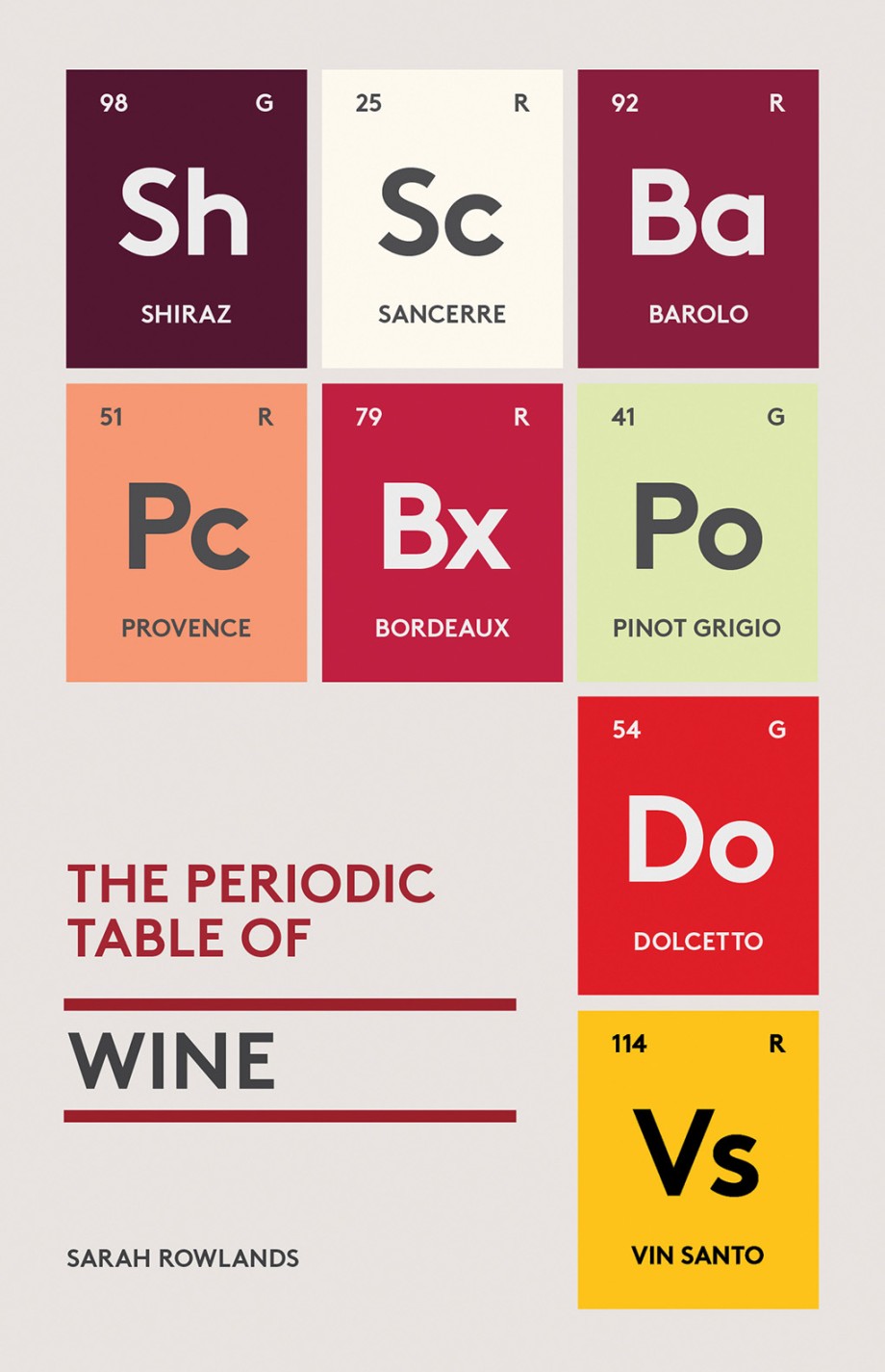Periodic Table of Wine 