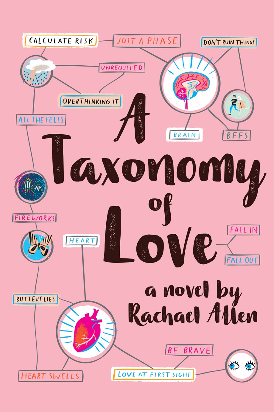 Cover for Taxonomy of Love A Novel